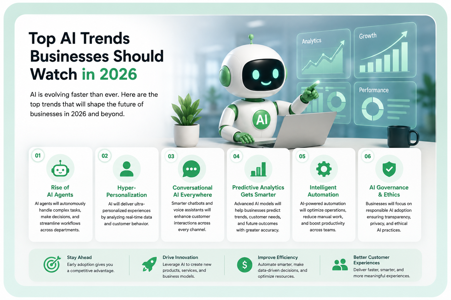 Top AI Trends Businesses Should Watch in 2026