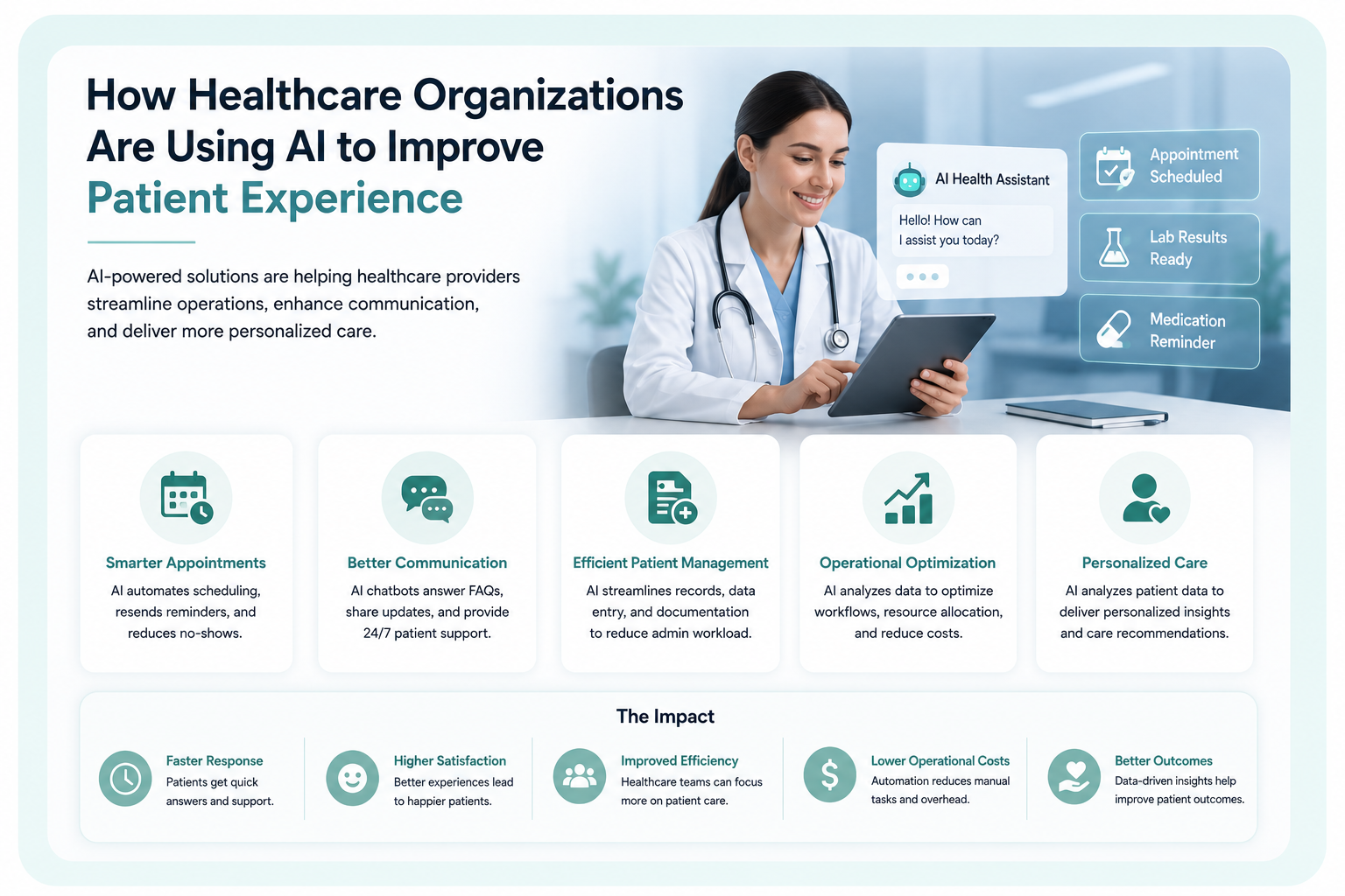 How Healthcare Organizations Are Using AI to Improve Patient Experience